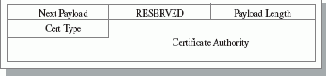  Certificate Request