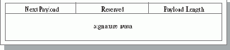  Signature