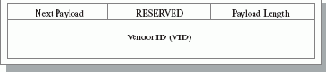  Vendor ID