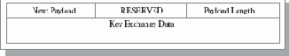 Key Exchange