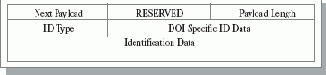  Identification